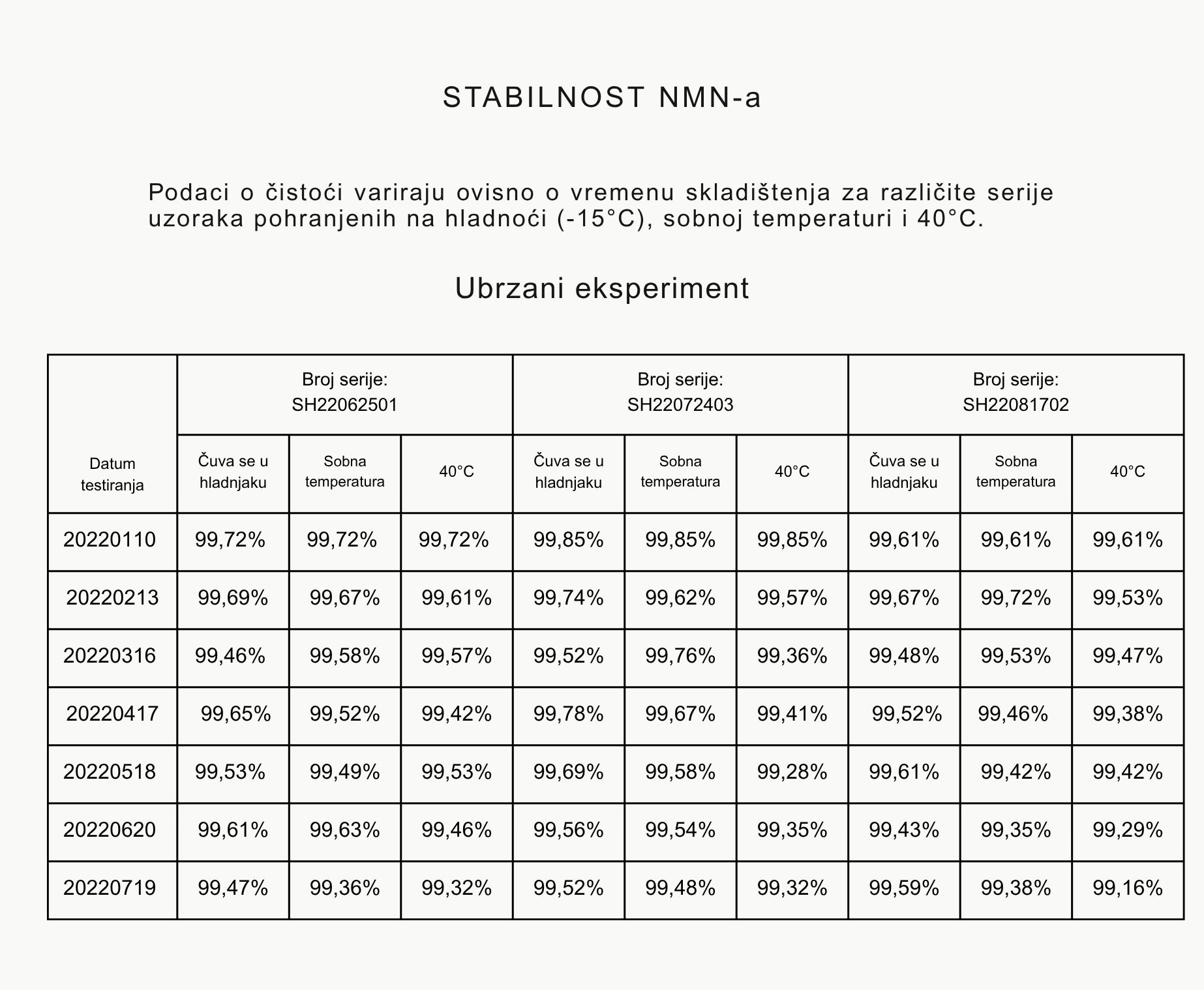 (Chorvatština) pôvodné SK